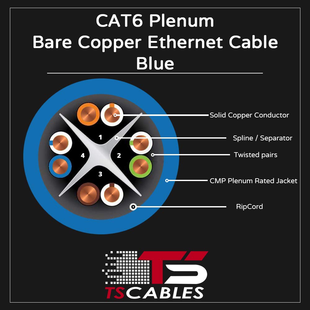 Cat6 Plenum 1000ft 23AWG Solid Bare Copper UTP Bulk Ethernet Cable U88619