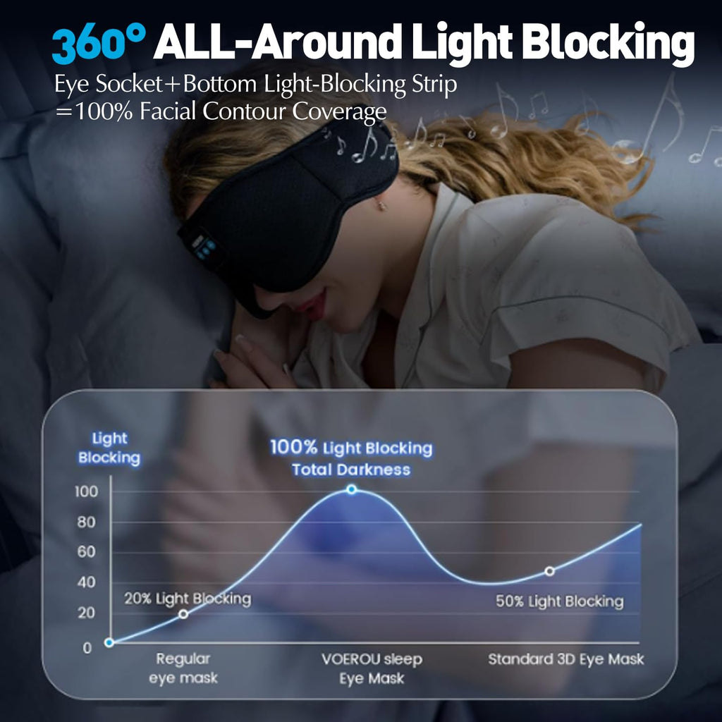 Bluetooth Sleep Mask with Headphones J166783
