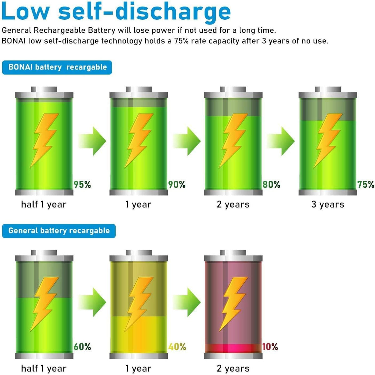 Rechargeable D Batteries 4 Pack I2237