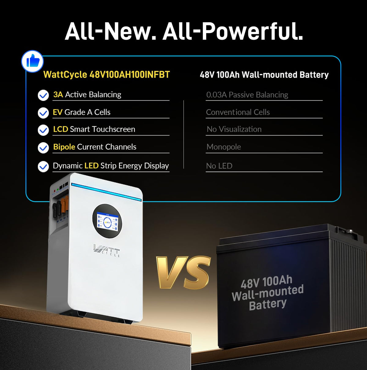 48V 100Ah LiFePO4 Lithium Battery with Bluetooth X460243