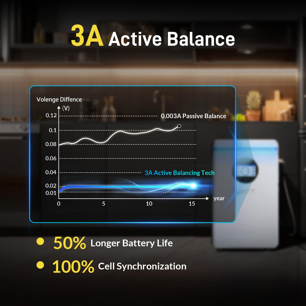 48V 100Ah LiFePO4 Lithium Battery with Bluetooth X460243