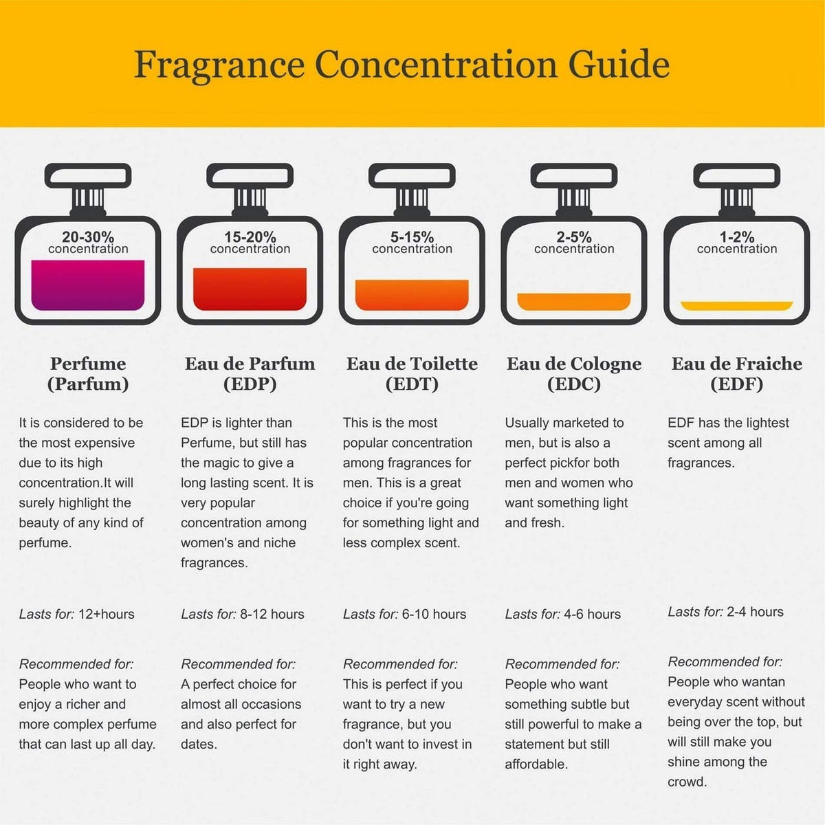 8.0 oz Fine Fragrance Mist H318