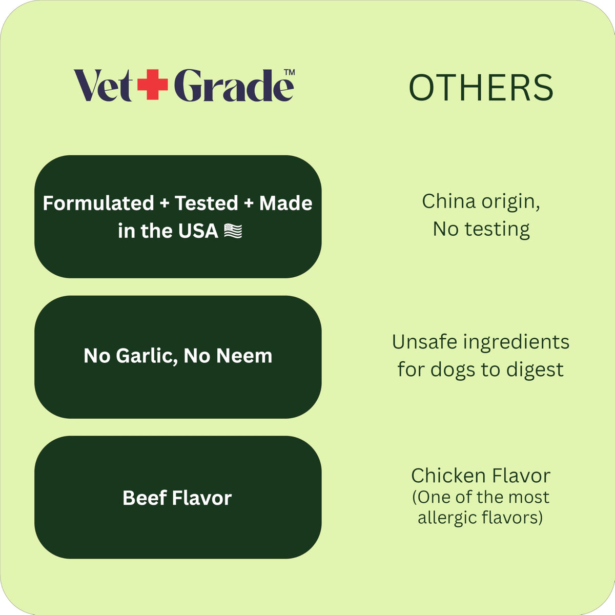 Chewable Flea and Tick Prevention for Dogs 120 Chews Beef H940660