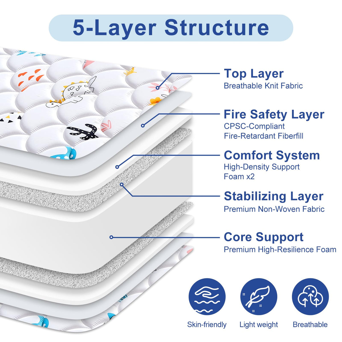 5" Firm Hypoallergenic Crib and Toddler Mattress Q6975