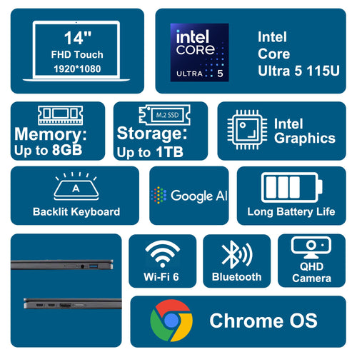 14" Touchscreen 2-in-1 Laptop 8GB RAM 256GB SSD D593162