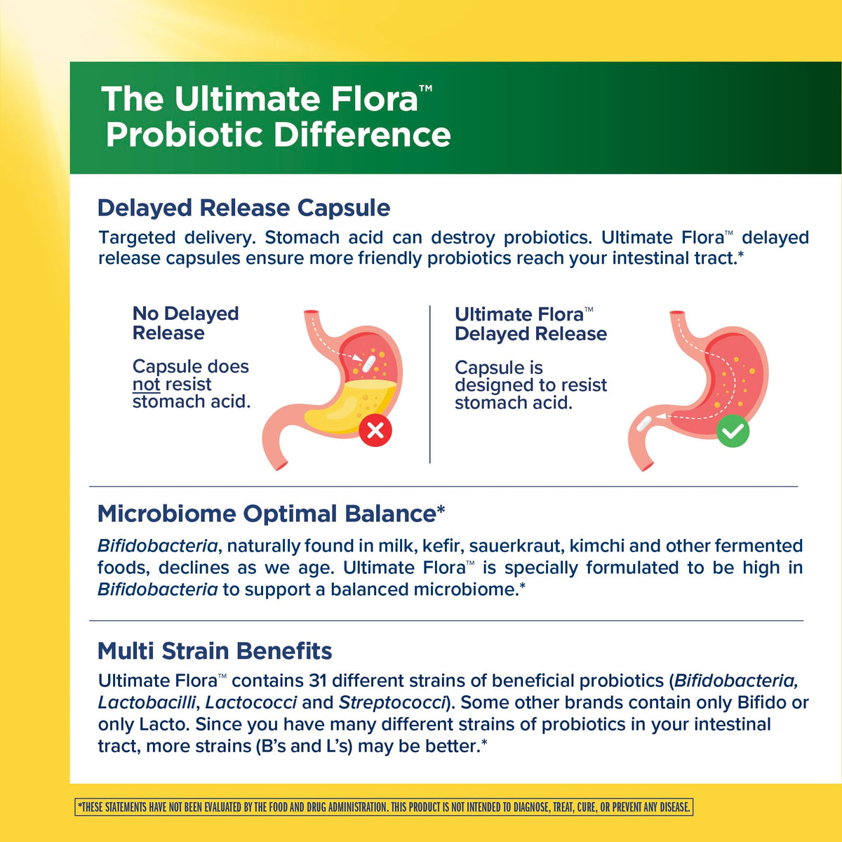 50+ Probiotic 30 Billion CFU 31 Strains J449352