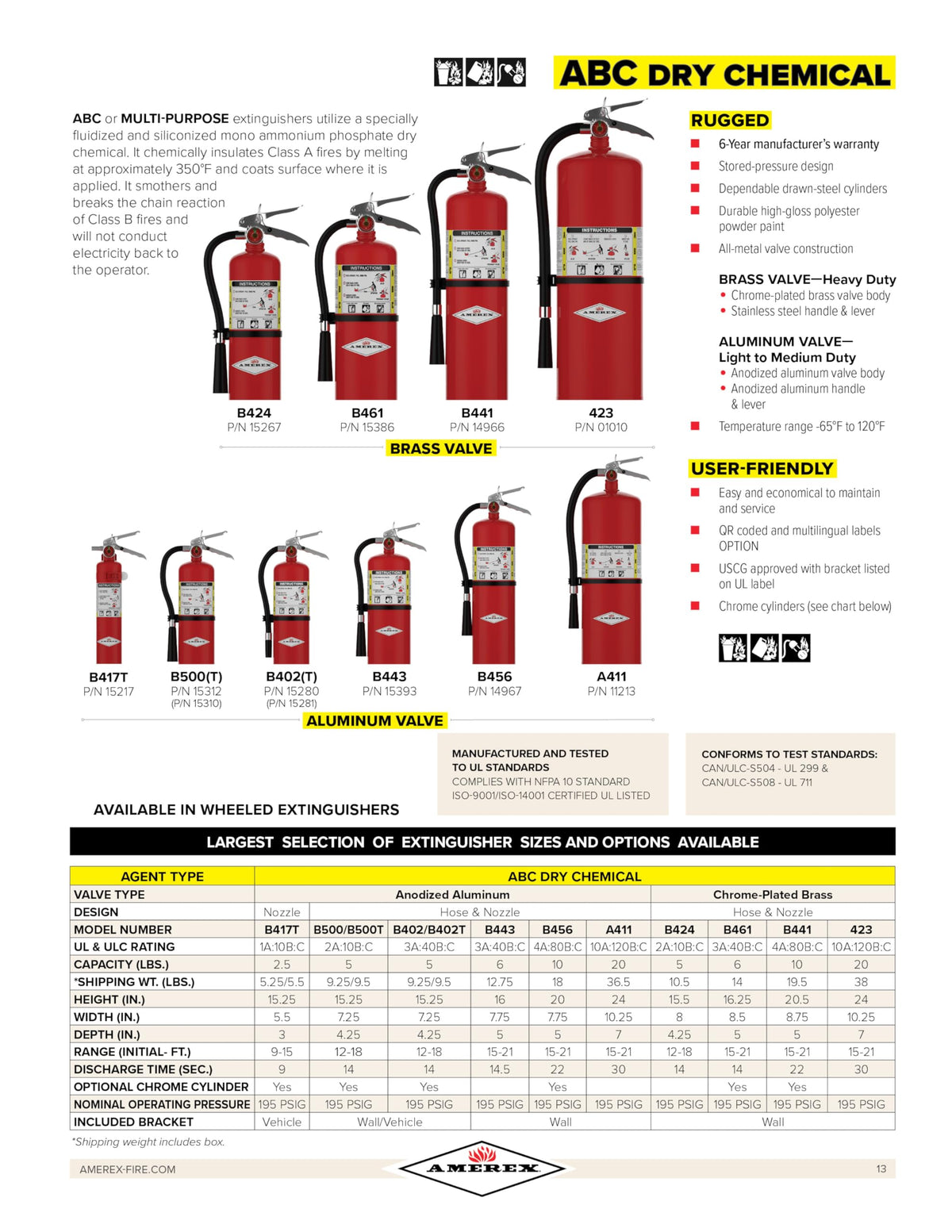 2.5 Pounds Dry Chemical Fire Extinguisher K588738