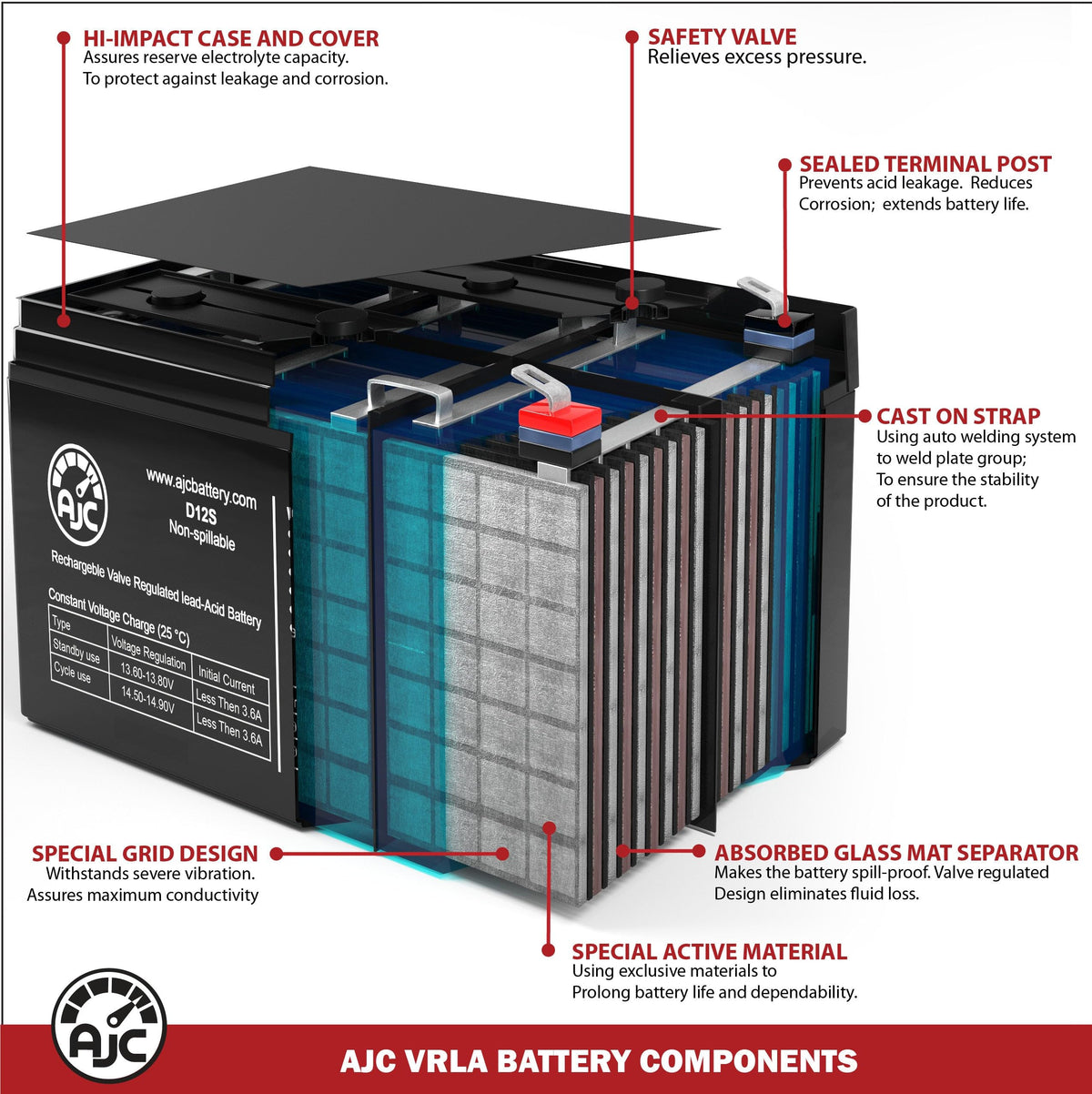 12V 11.2Ah Generator Battery T860